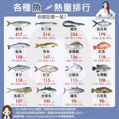 魚類品種 四個數字密碼